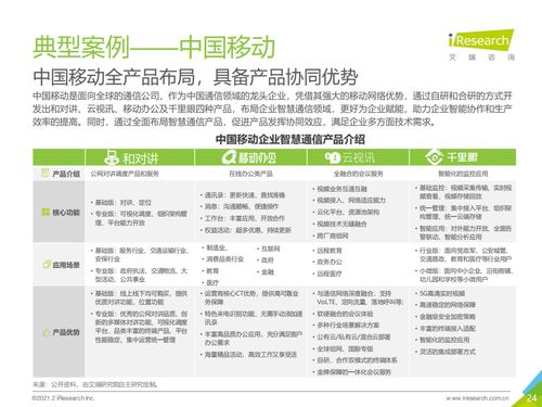 艾瑞咨询 2021年中国企业智慧通信产品研究报告 